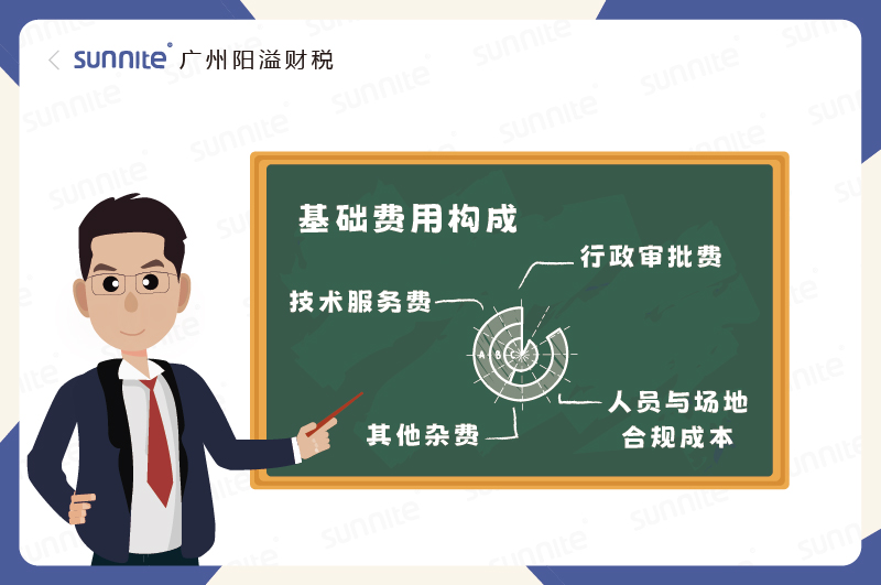 ?；C基礎費用構成錢花在哪了