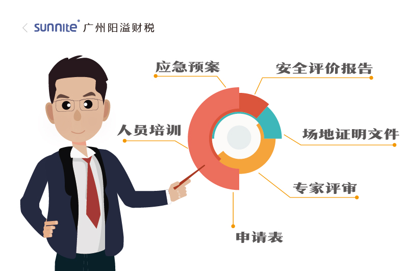 2026年的危化證辦理一個多少錢2